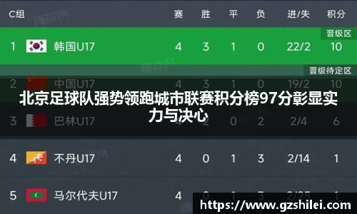 北京足球队强势领跑城市联赛积分榜97分彰显实力与决心